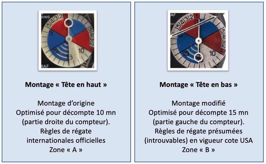 YEMA Yachtingraf_2 montages d'aiguille possibles